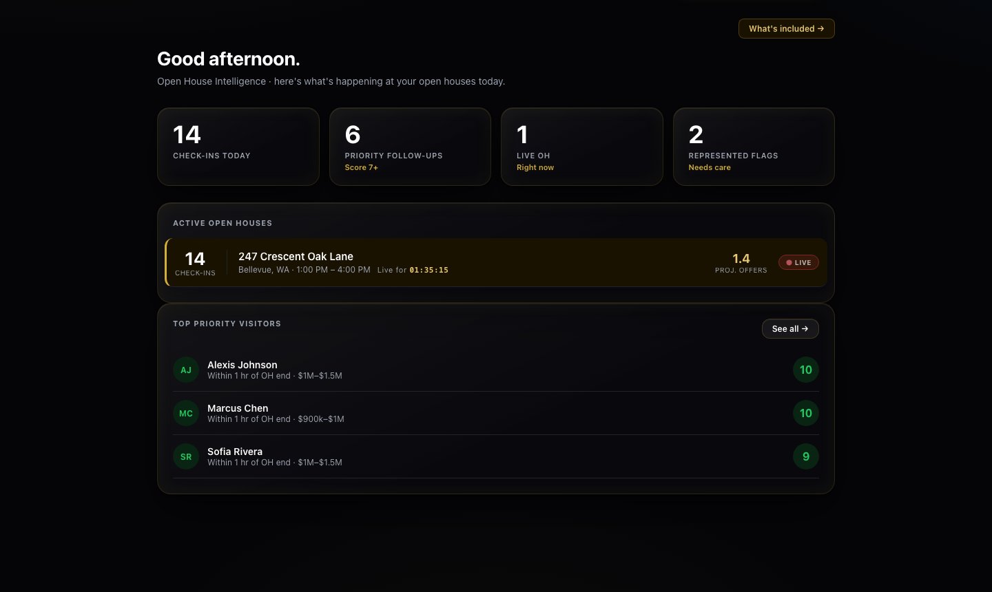 Foyer team dashboard with a live open house, check-in counts, and scored buyers